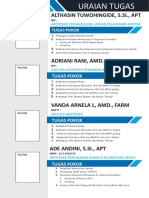 Uraian Tugas Pelayanan Kefarmasian Di Apotek