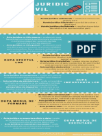 Actul juridic civil - infografic.pdf