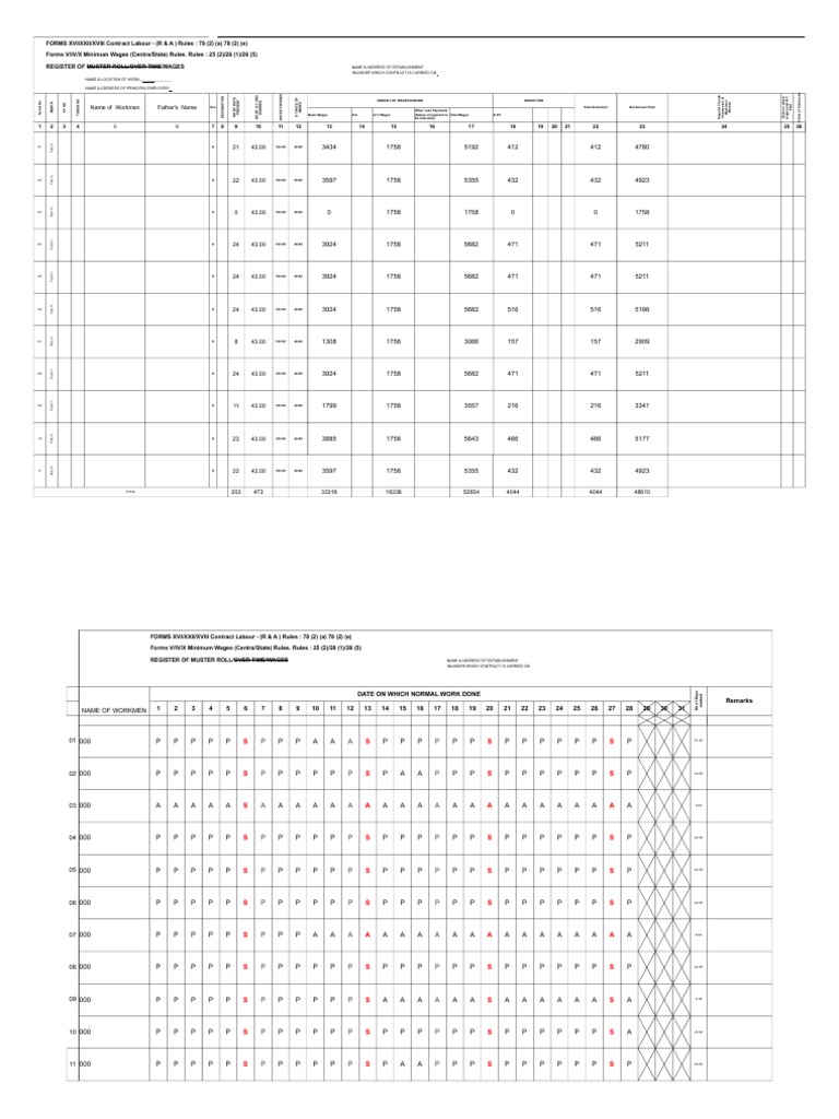 Register of Muster Roll/Overtime/Wages for Contract Labour at an