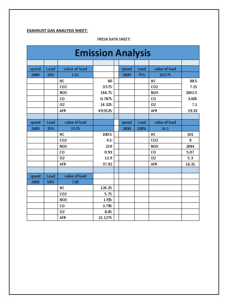 Emission Analysis | PDF | Air Pollution | Global Environmental Issues