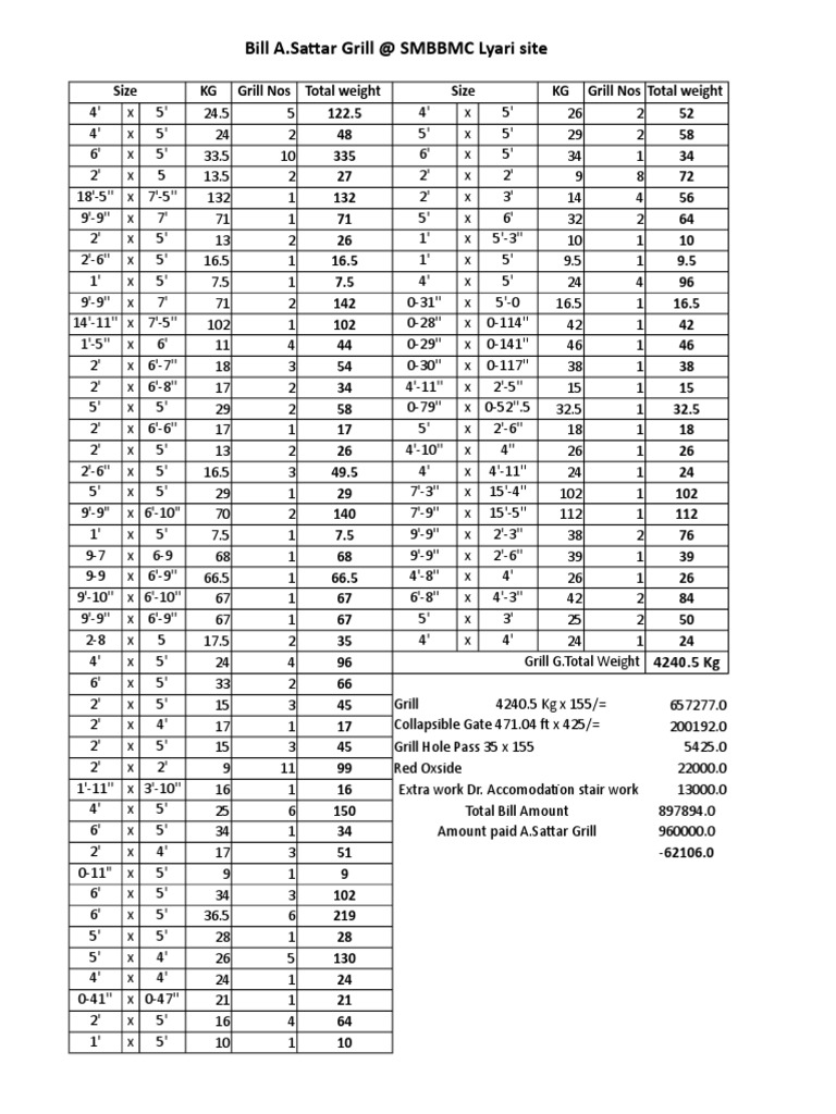 A Sattar Grill PDF Nature