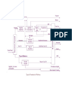 Typical Flowsheet of Refinery: Figure 1: Petrojam Refinery Configuration - Block Diagram