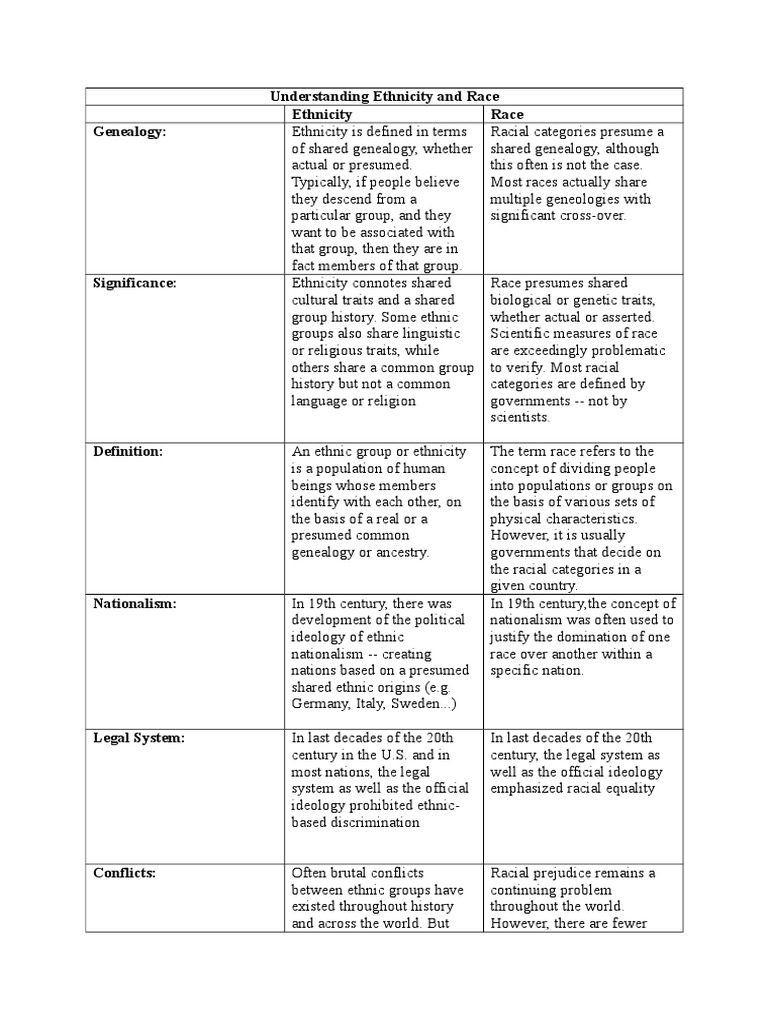 Defining Ethnicity and Race | PDF | Race (Human Categorization ...