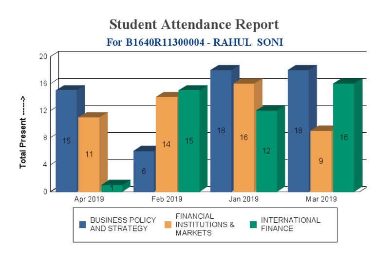Student Attendance Report for B1640R11300004 | PDF