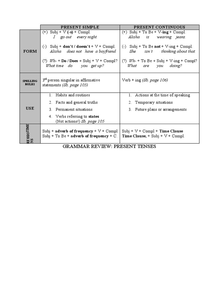 Present Tenses Chart | PDF