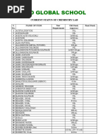 Rapid Global School: Current Status of Chemistry Lab