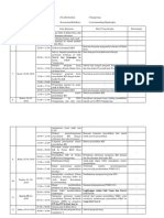 FORM LAPORAN HARIAN RIZKI Minggu 2.docx