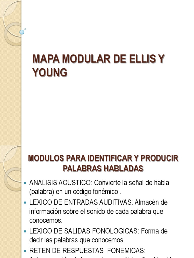 Mapa Modular de Ellis y Young Explicaion | Fonología | Palabra | Prueba ...