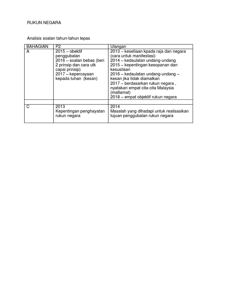 2019 Latih Tubi Bahagian A Soalan Rukun Negara Pdf