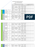 Office Performance Commitment and Review Form