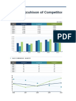 Comparhcjcuhison of Competitors: Unit Sales Trends