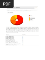 Dados sobre os meios de comunicação