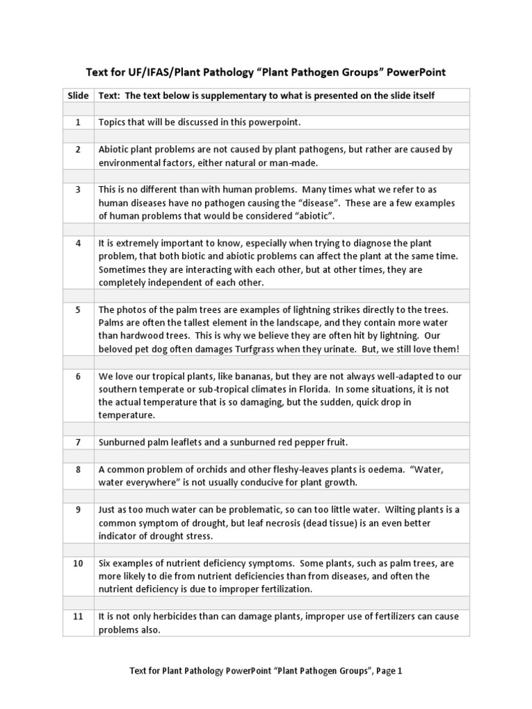 Plant Pathogen Groups Overview | PDF | Plant Pathology | Fungus