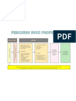 Diagrama RVCC Pro