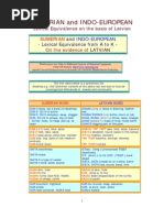 Download Sumerian  Indo-European Lexical Equivalence on Basis of Latvian by crazybuttful SN40650746 doc pdf