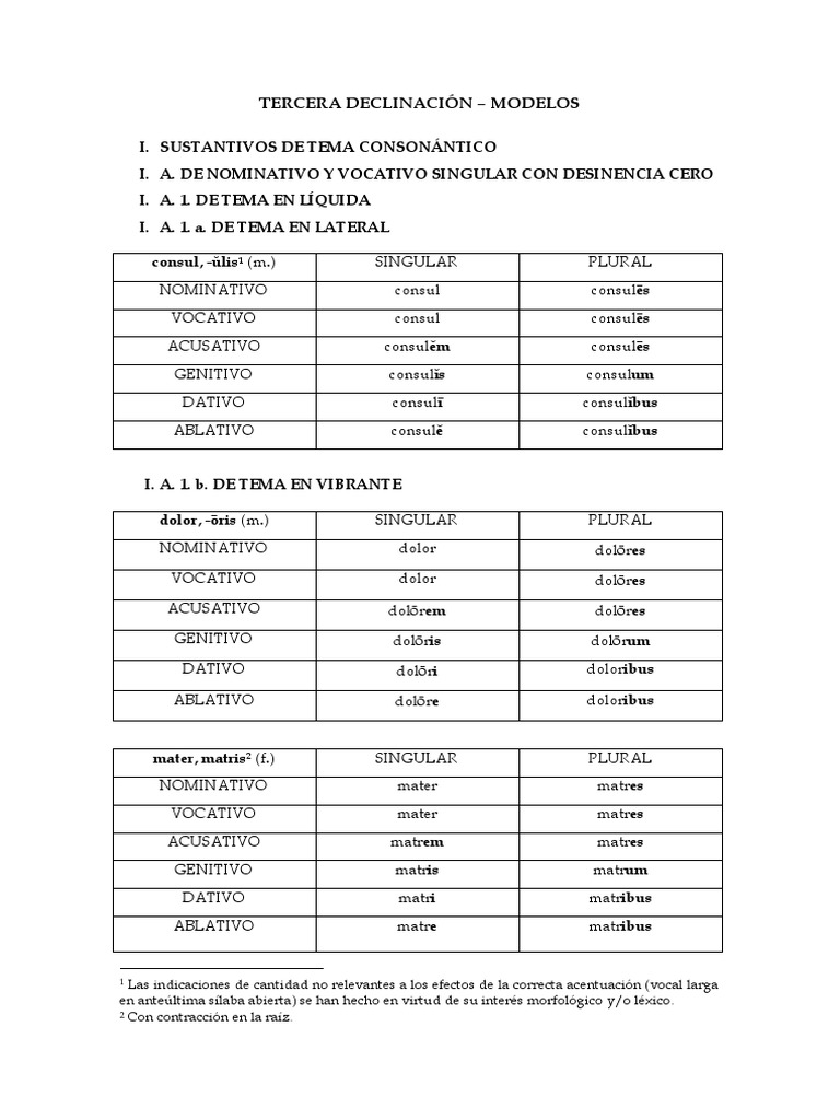 Latín Modelos 3ra. declinación.docx Plural latín