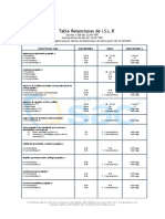 Tabla de Retenciones de ISLR 03-2019 U.T 50,00 Bs PDF