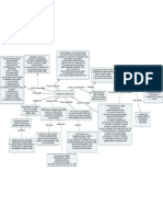 mapa conceptual nuvia.pdf