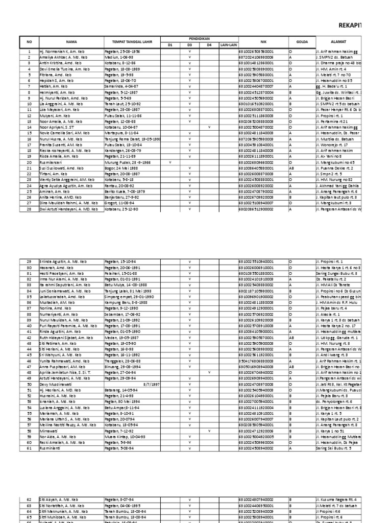 Format Anggota Ranting IBI Pagatan | PDF
