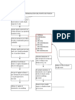 DIAGRAMA DE FLUJO 1.docx