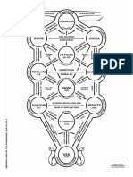 Sephirot Map