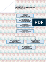 Carta Organisasi RBT