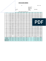 Daily Rainfall Data Bumi Ayu 2002