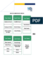 Malla Curricular MBA 2019