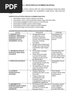 Modul Sepakat Cemerlang T5 (Bab 1-3)