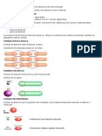 Fuerzas Intermoleculares