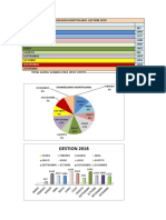 Evanfelismo Estadistica