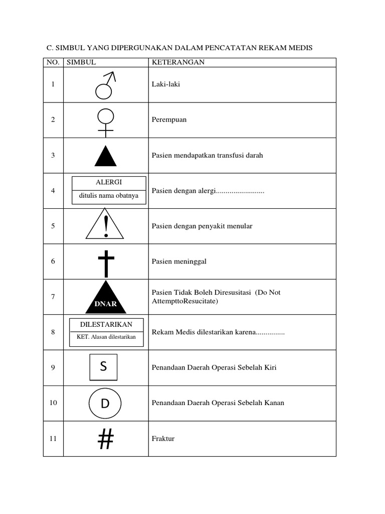 Simbol Rekam Medis dan Artinya | PDF