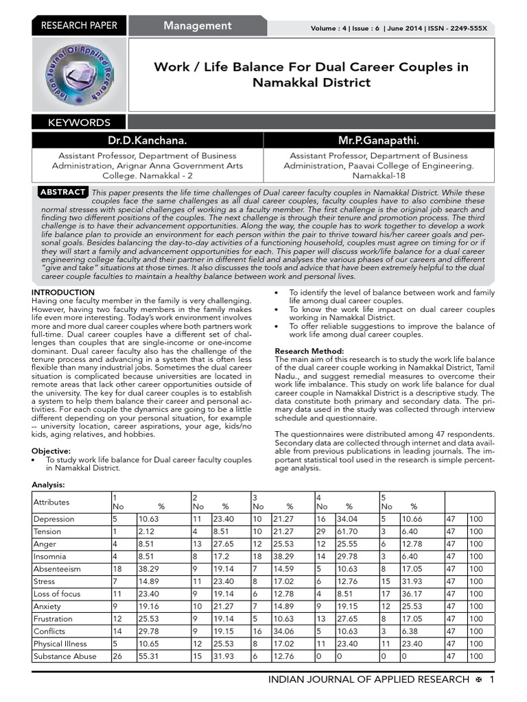 File PDF | PDF | Work–Life Balance | Mentorship