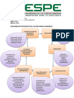 Recursos Humanos Esquema