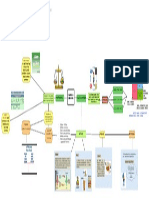 Mapa Mental CONTABILIDAD PDF