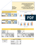 Estadisticas de Rentabilidad de Nutrafol.pdf