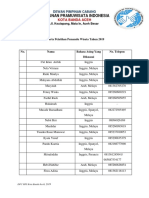 Peserta Pelatihan Guide 2019