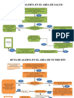 Rutas de Alerta 2019