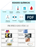 Propiedades Fisicas y Quimicas Imagens