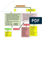 Skema Penatalaksanaan DBD