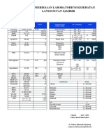 Format Laboratorium 4