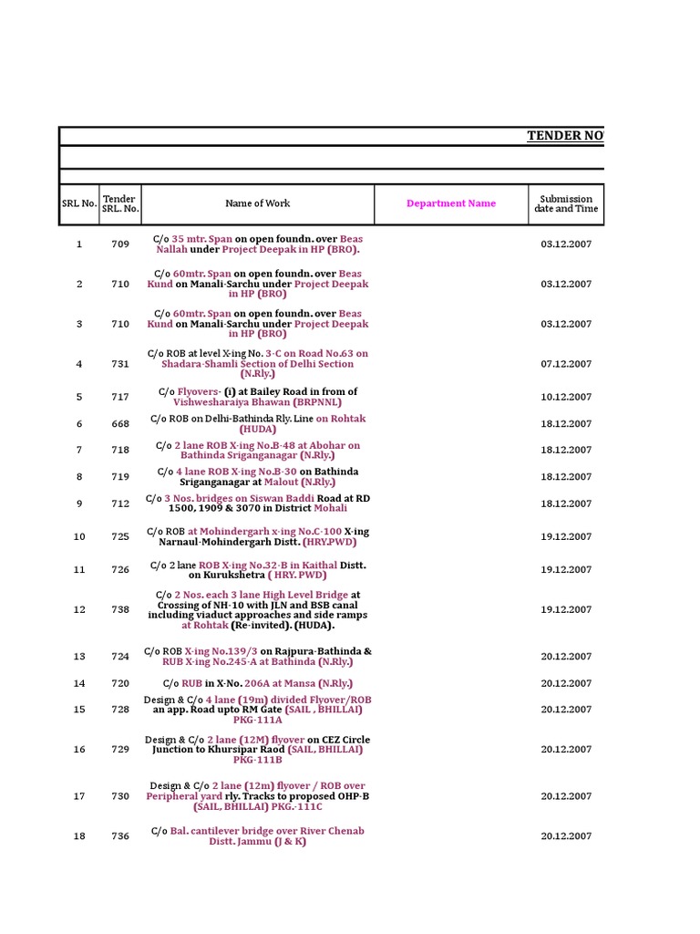 list-of-tender-documents-routes-transport