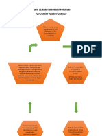 CARTA ALIRAN INFORMASI TUGASAN JCSS.docx