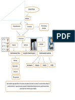 Mapa Conductismo PDF