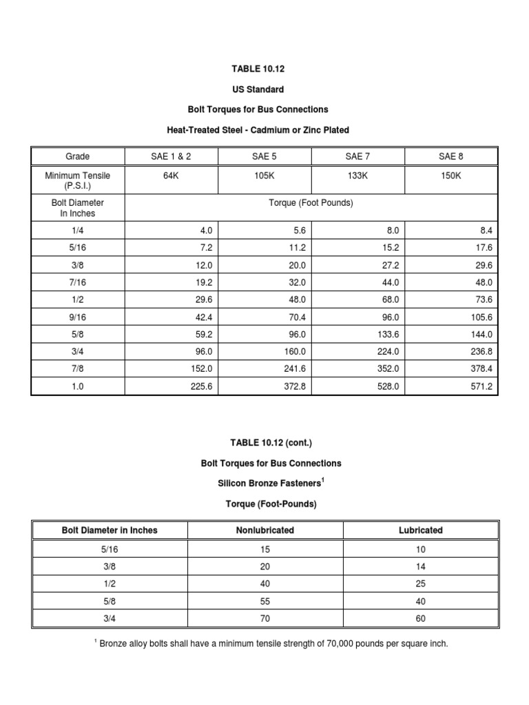 U.S. Standard Bolt Torques For Bus Connections PDF | PDF