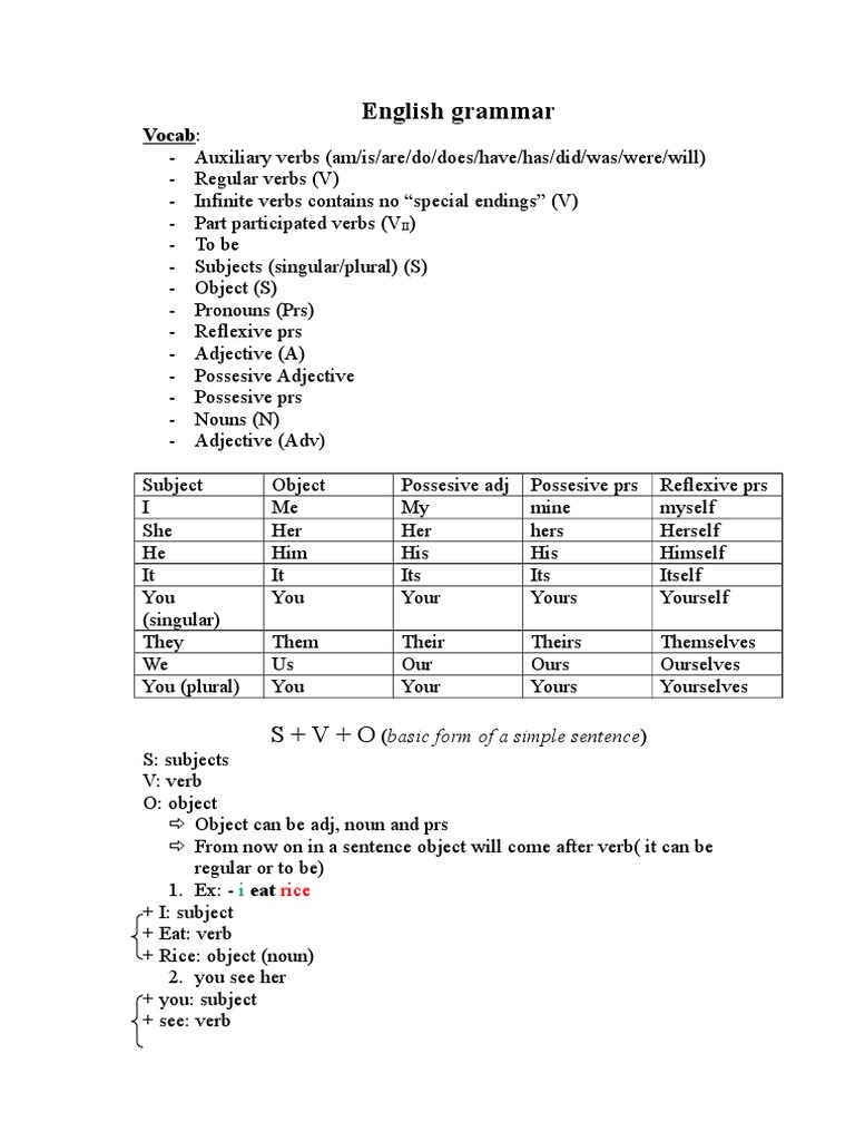 印刷 I My Me Mine Myself Grammar シモネタ
