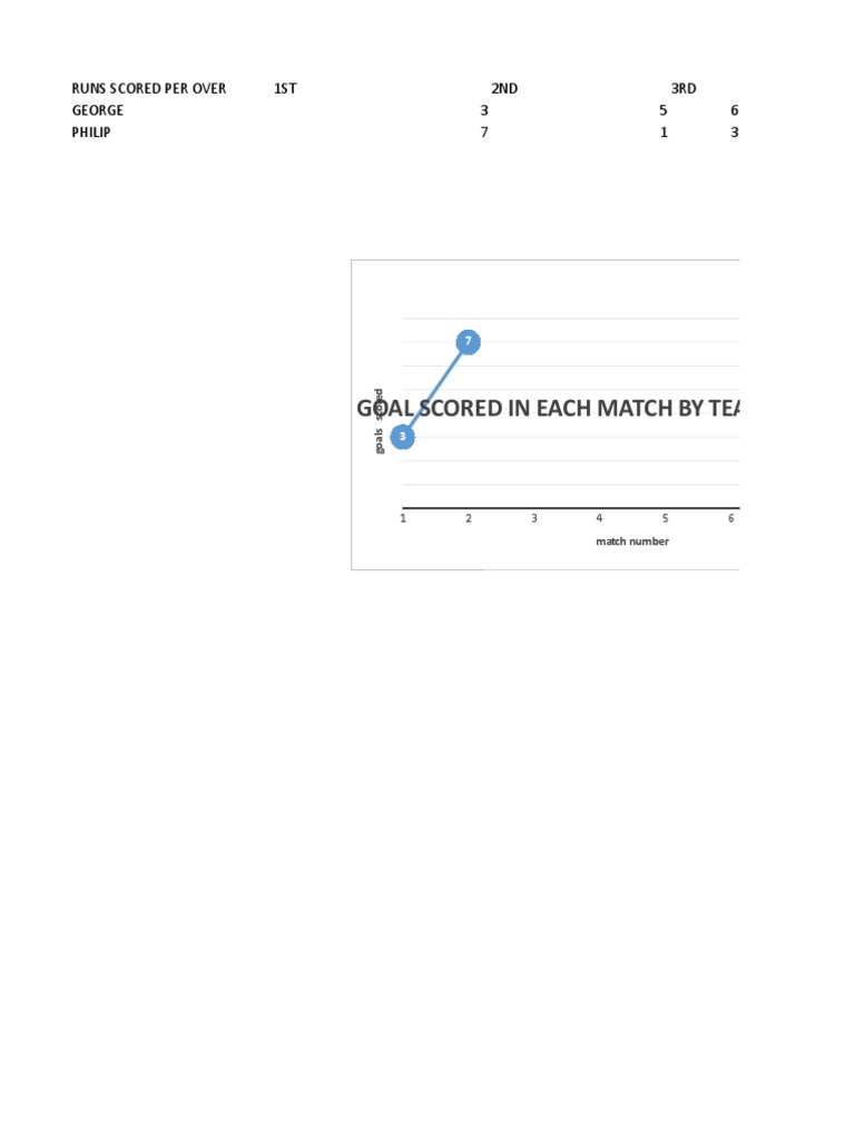 Runs Scored Per Over Analysis | PDF