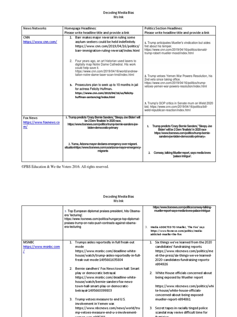 Decoding Media Bias 24  PDF  Fox News  Bernie Sanders Inside Cnn Students News Worksheet