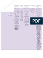 Molecular Basis of Common Diseases