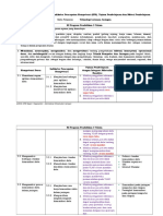 Analisis Materi Dan Ipk Twan Draf